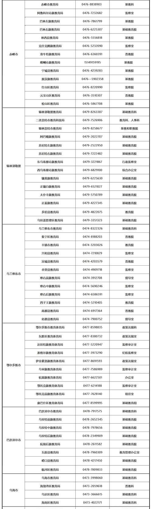 电信查号台号码是多少