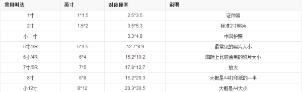 4寸是多少厘米,4寸是多少厘米图5