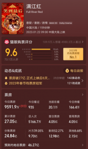 ​满江红预测总票房超46亿，张艺谋找到了岳云鹏的正确打开方式！