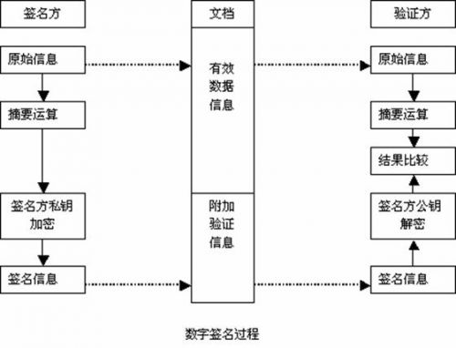 试述数字签名的原理(数字签名的原理和作用)-第1张图片-