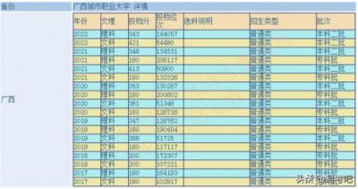 ​南宁职业技术学院录取线2023