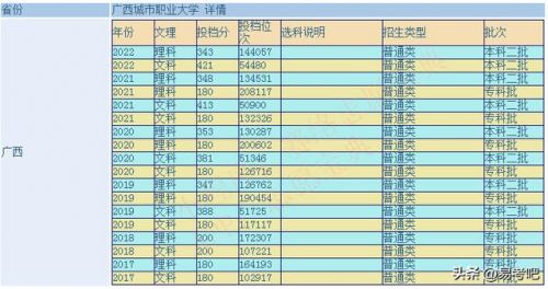 南宁职业技术学院录取线2023-第1张图片-