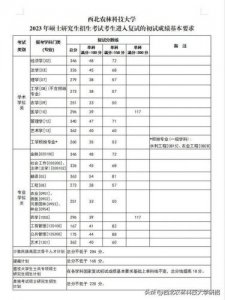 ​西北农林科技大学研究生院(西北农林科技大学研究生参考书目)