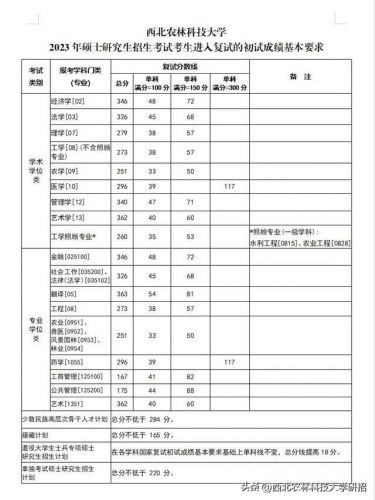 西北农林科技大学研究生院(西北农林科技大学研究生参考书目)-第1张图片-