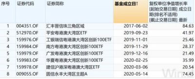 ​横琴概念股龙头(横琴概念股一览)