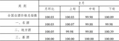 ​宋河股份酒多少钱