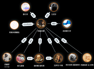 ​力学之父阿基米德的封神之路