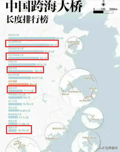 ​中国十大跨海大桥：港珠澳大桥第一，舟山跨海大桥48公里