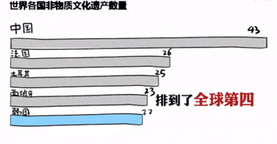 ​小知识！为什么韩国这么爱申遗？申遗有啥好处？