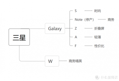 ​oppo手机激活时间查询（oppo官网）