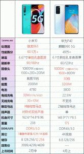 ​p40pro参数配置详情5g