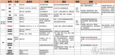 ​什么航空机票便宜 哪个航空特价机票多