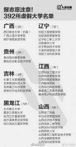 ​[话筒]没有“厦门师范学院”！全国392所“野鸡大学”曝光名单，转发提醒~