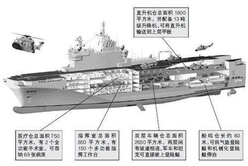 《红海行动》暴露中国海军一大短板，这种舰才是中国海军最需要的