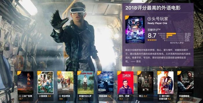 豆瓣公布 2018 年度电影榜单，你看了几部？