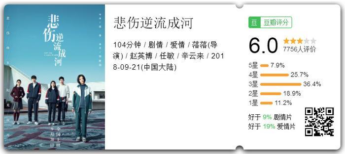 《悲伤逆流成河》豆瓣6.0，去掉狗血引共鸣？被霸凌者值得更好