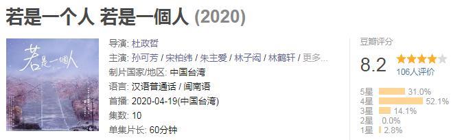 害怕单身的都应该看一下这部台剧，朱主爱、“陈韵如弟弟”演情侣