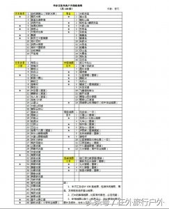 ​吐血整理，华东“一百零八条”经典户外线路集锦（欢迎补充）