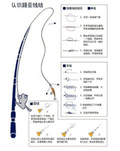 ​路亚竿的路亚鱼线的绑法 路亚绑鱼线结 路亚钓基础篇