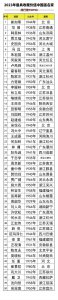 ​2023年最具收藏价值中国画名家TOP50出炉