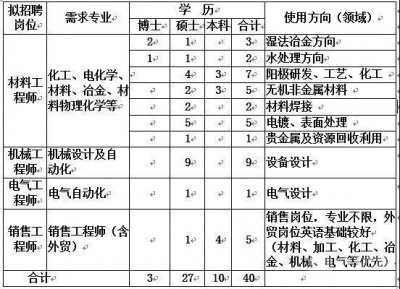 ​华为招技工，还有25家西安单位招聘