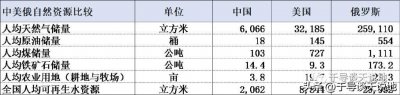 ​如何理解中俄关系