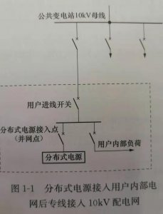 ​电站-第五篇 分布式电源