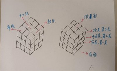 ​三阶魔方还原公式