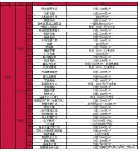 ​石家庄233个在售楼盘价格