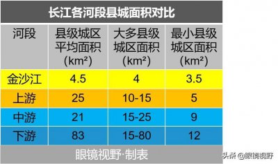 ​长江沿岸将诞生20多个新城市-长江经济带地图汇（下）