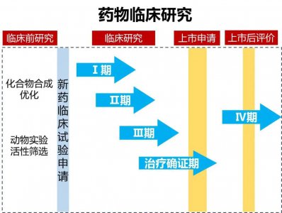 ​试药并不恐怖，慧试药为您揭秘什么是试药