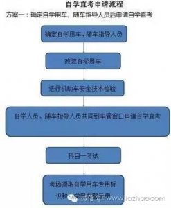 ​如何申请驾照自学直考？只要4个步骤！