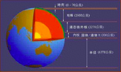 ​苏联在地球上挖了万米深洞，打开了地狱之门？真相到底是啥？