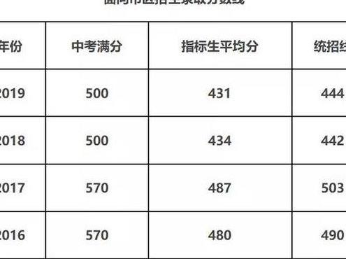 济南章丘四中（济南章丘四中分数线2022）