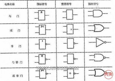 ​黑科技:最烧脑的我的世界红石基础教学