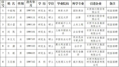 ​日照市委组织部 日照市人社局 日照市国资委公示