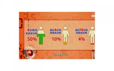 ​4个方面判断婚姻是否可以维持