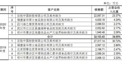 ​肯德基为啥叫“开封菜”？这家上市公司提供了一个理由